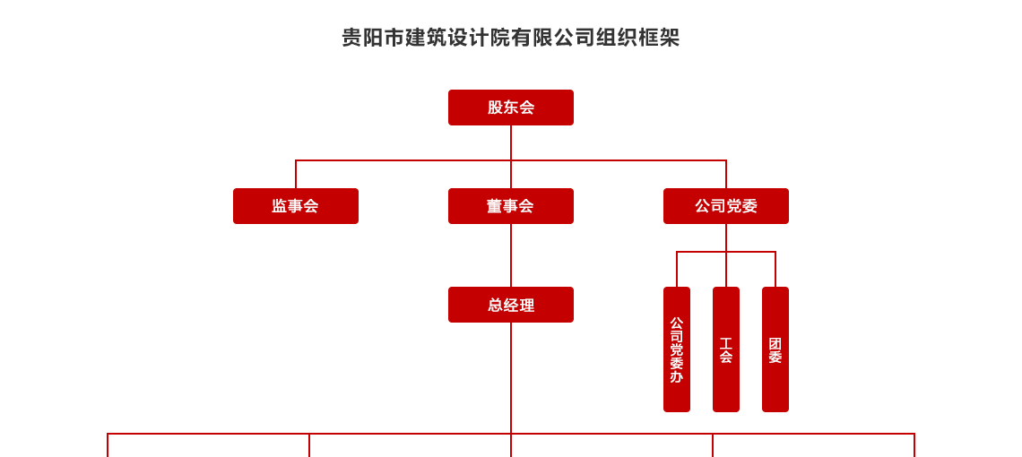 貴陽(yáng)設(shè)計(jì)院-組織框架_03.png